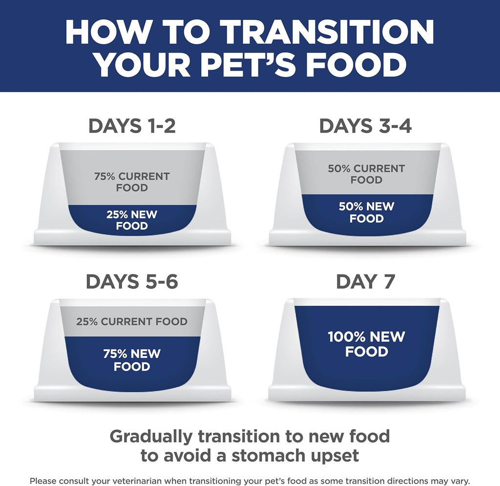 Dry Cat Food, Kitten, Indoor, Chicken Recipe, 3.5 Lb. Bag